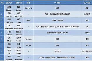 比利时官方：库尔图瓦无缘2024欧洲杯